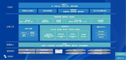 中亦科技 以專業服務與卓越產品，鑄就IT運維與咨詢的另一面