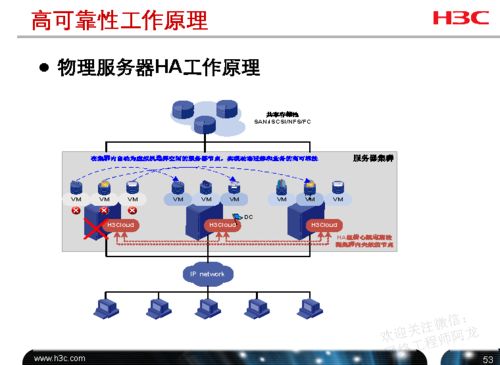 H3C云計(jì)算工程師必備 計(jì)算、網(wǎng)絡(luò)、存儲(chǔ)資源配置一站式詳解